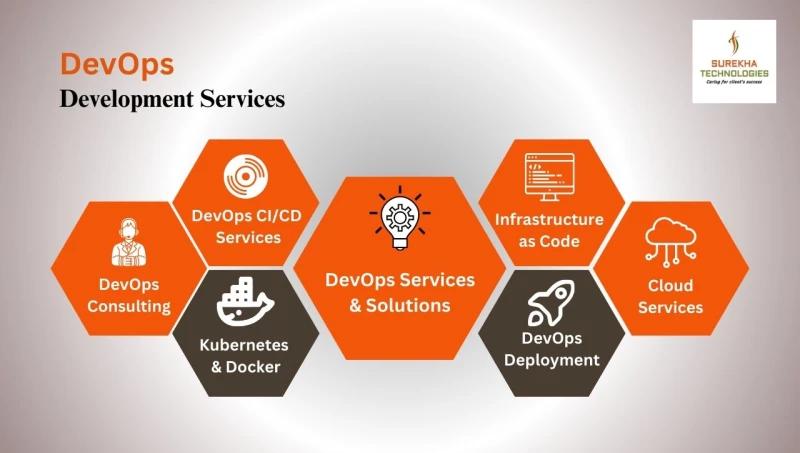 devops services